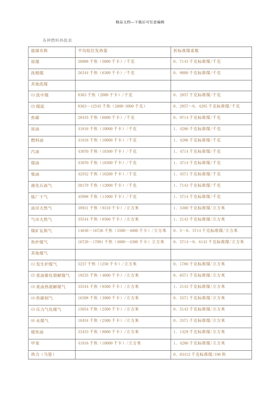 各种燃料燃烧值_第3页
