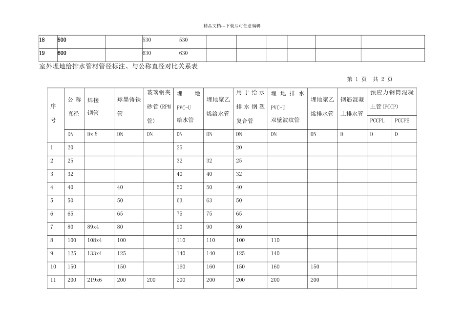 各种管材公称直径与外径对照_第2页