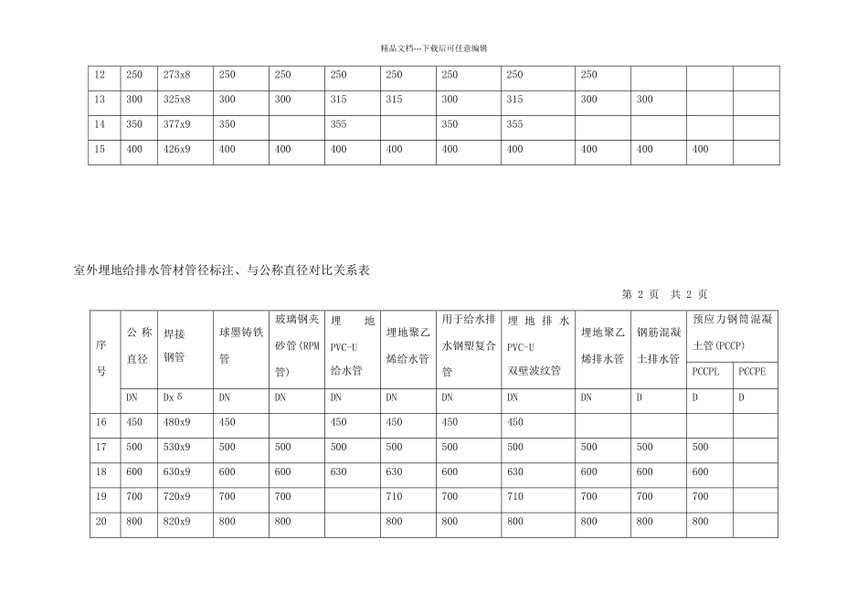 各种管材公称直径与外径对照_第3页