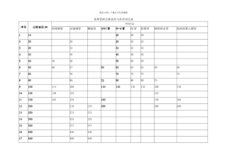 各种管材公称直径与外径对照