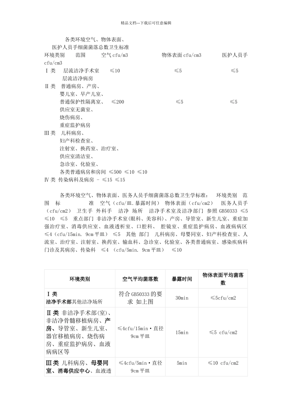 各类环境物表标准_第1页
