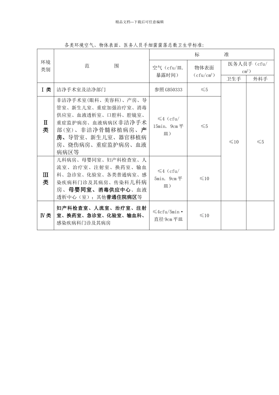 各类环境物表标准_第3页