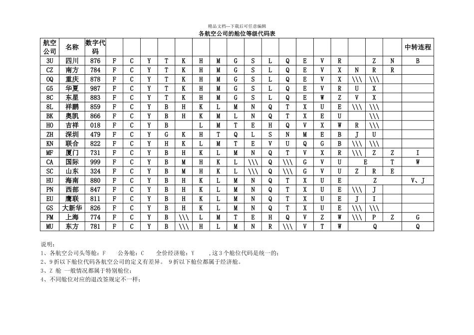 各航空公司的舱位等级代码表_第1页