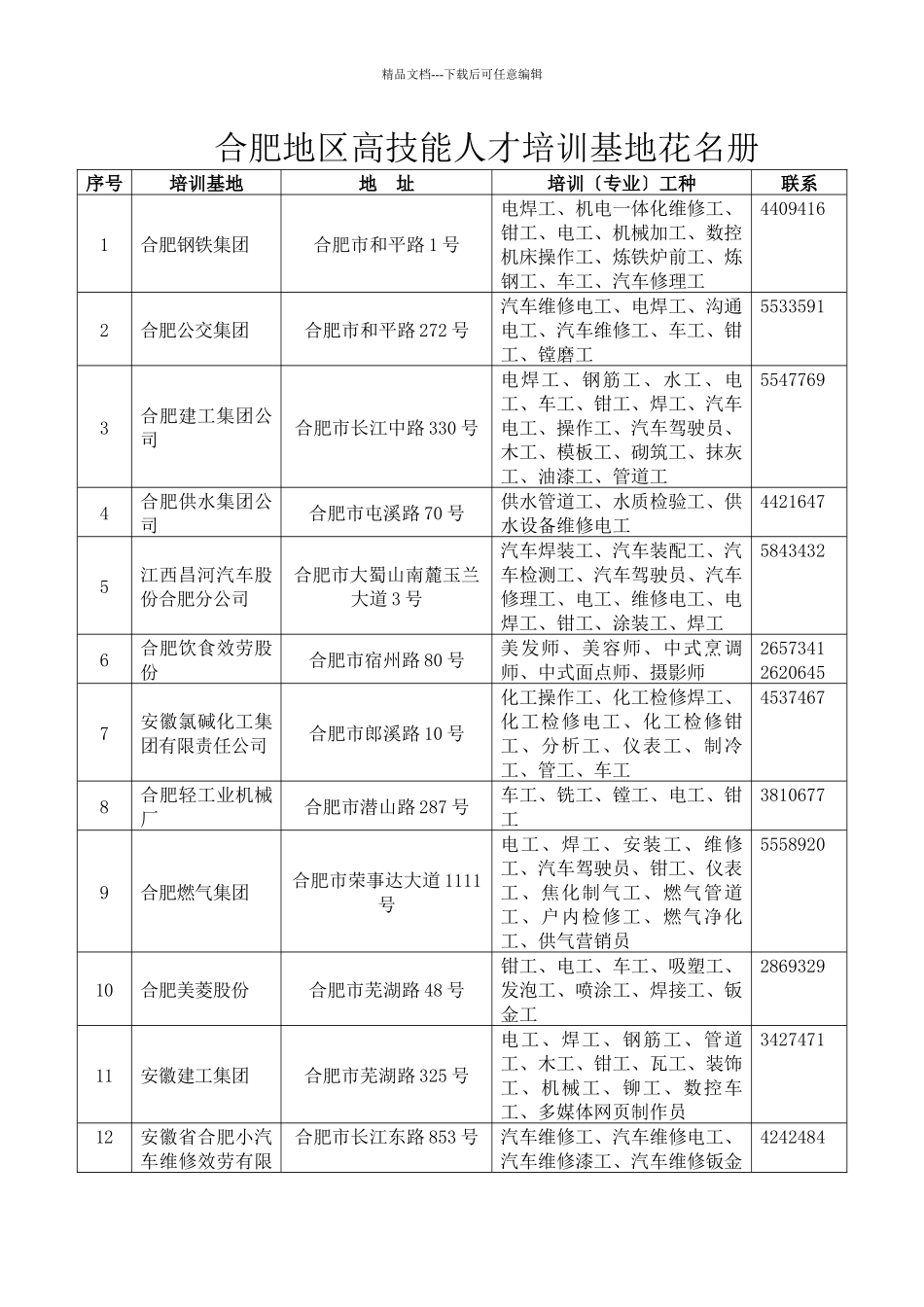 合肥地区19家高技能人才培训基地花名册_第1页