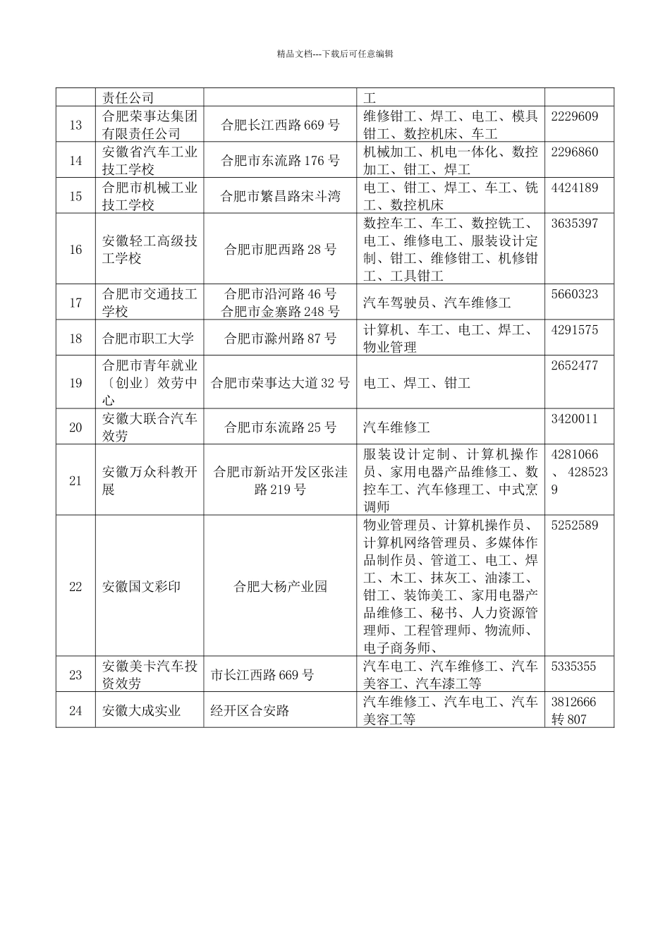 合肥地区19家高技能人才培训基地花名册_第2页