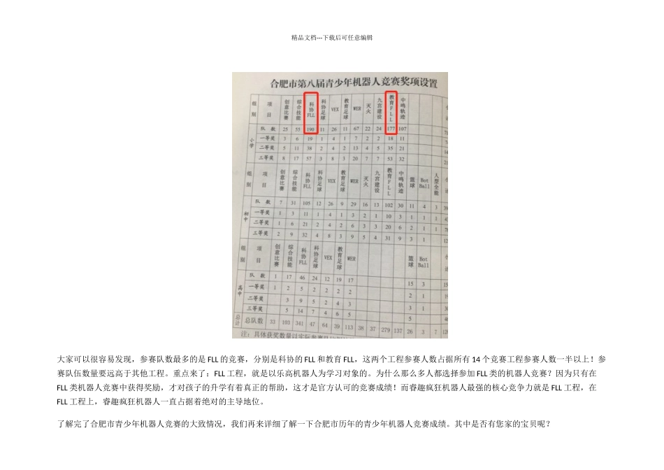 合肥市青少年电脑机器人竞赛历年成绩汇总_第2页