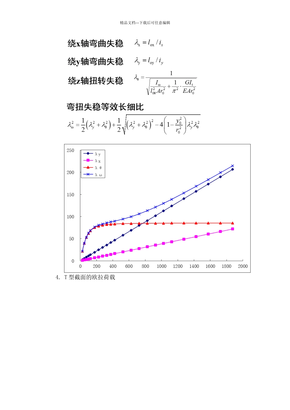 同济大学钢结构实验报告——T型柱受压_第2页