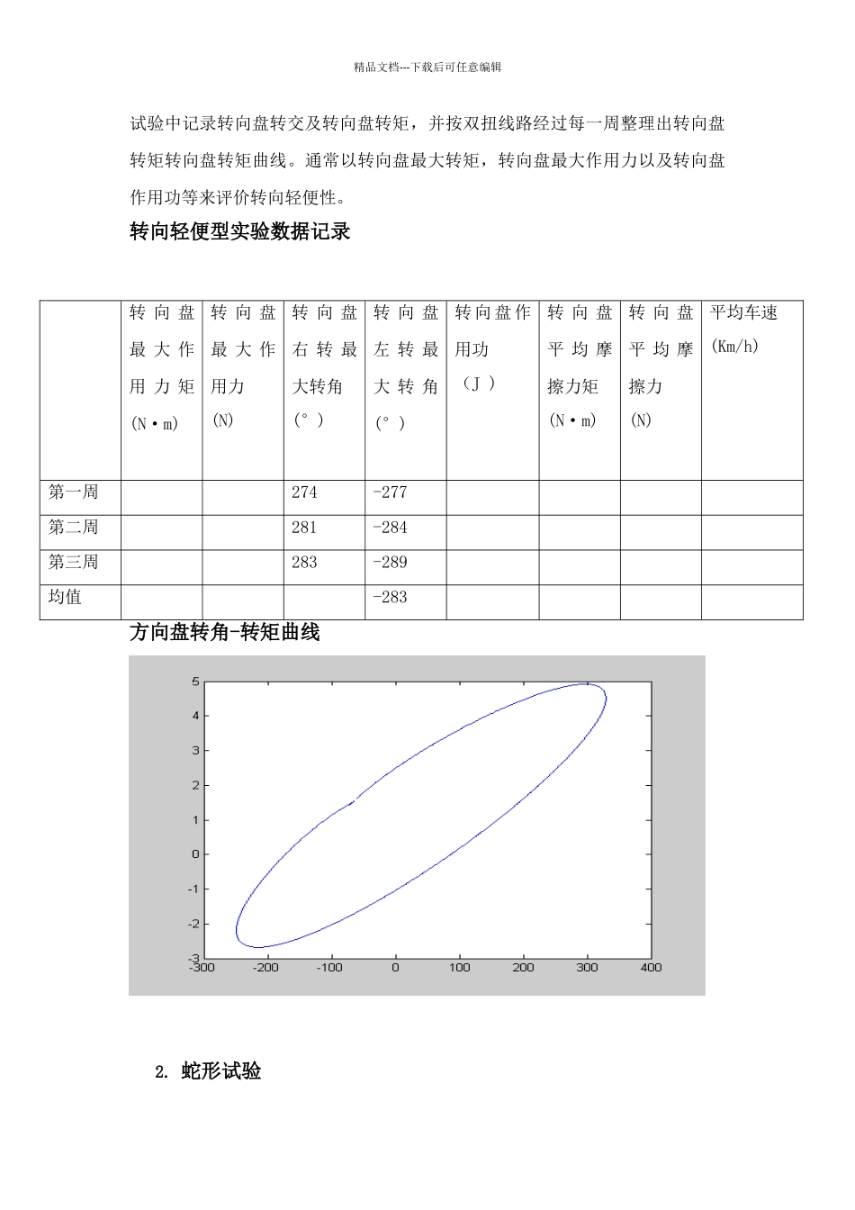 同济汽车操纵稳定性实验报告新_第3页