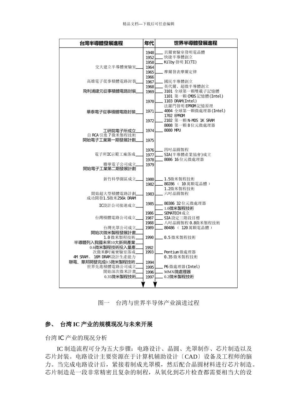 后进地区发展高科技产业之策略分析_第3页