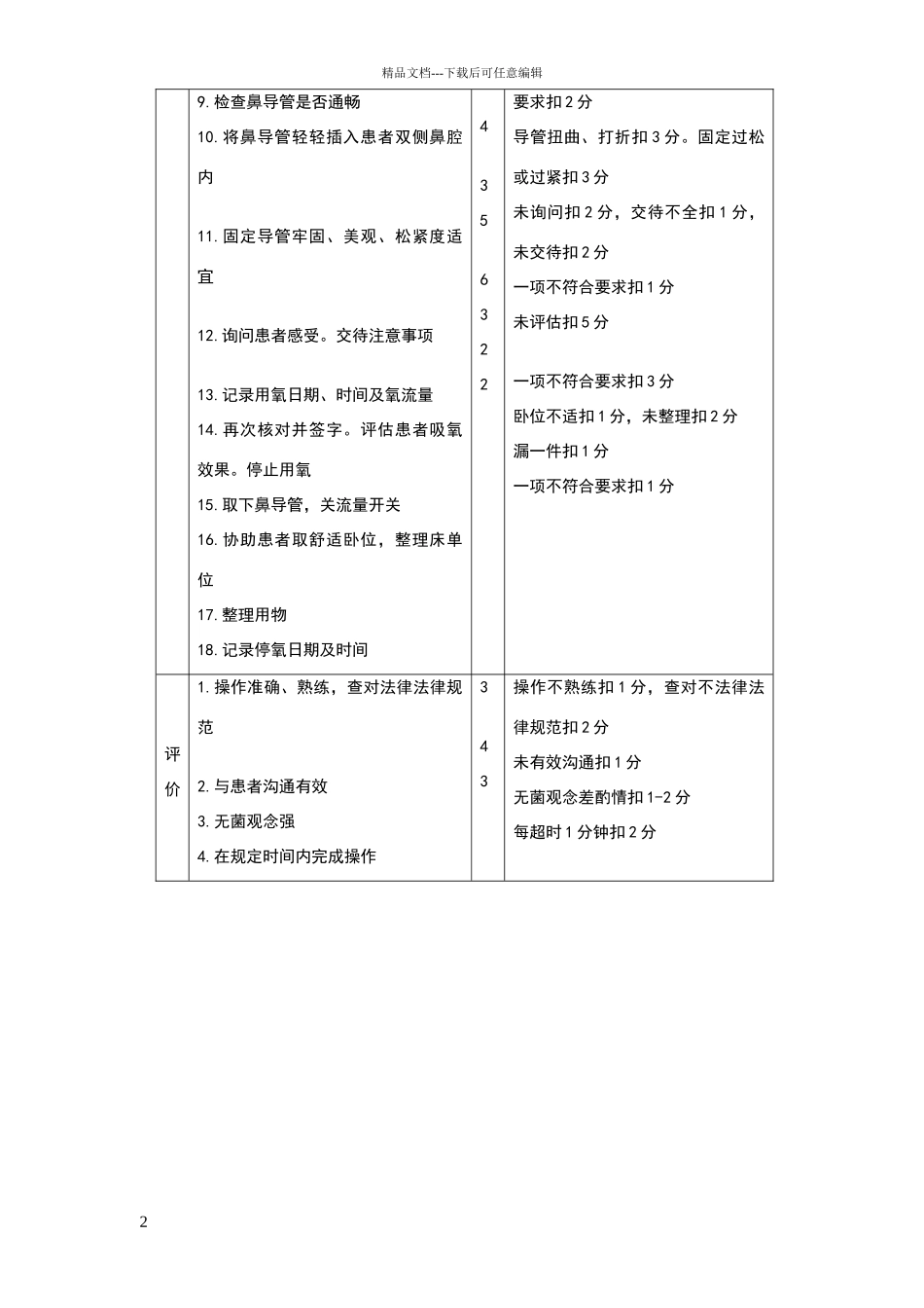 吸氧技术操作评分标准_第2页