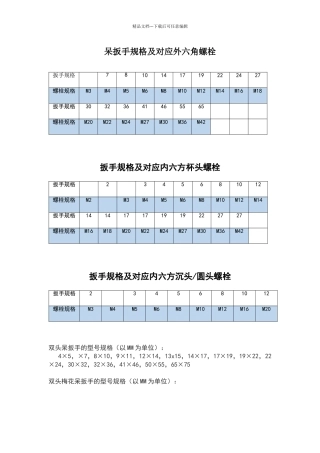 呆口扳手及对应螺栓对照表
