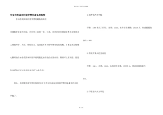 告诉你美国本科留学费用最低的大学