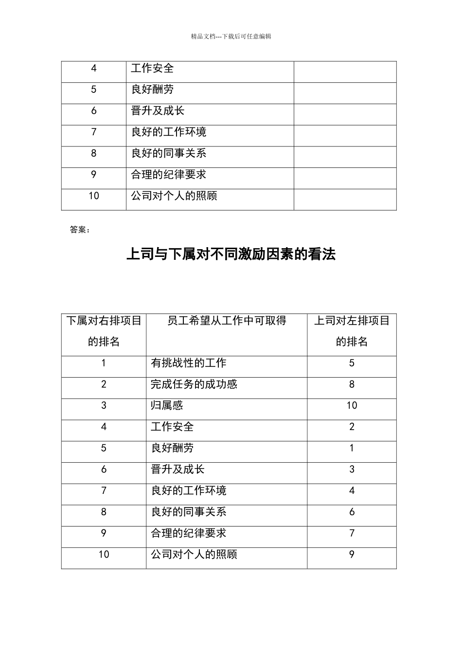 员工对工作的期望测试_第3页