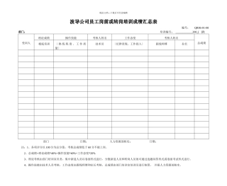 员工岗前或转岗培训成绩汇总表