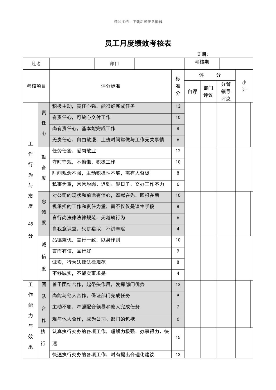 员工月度绩效考核表_第1页