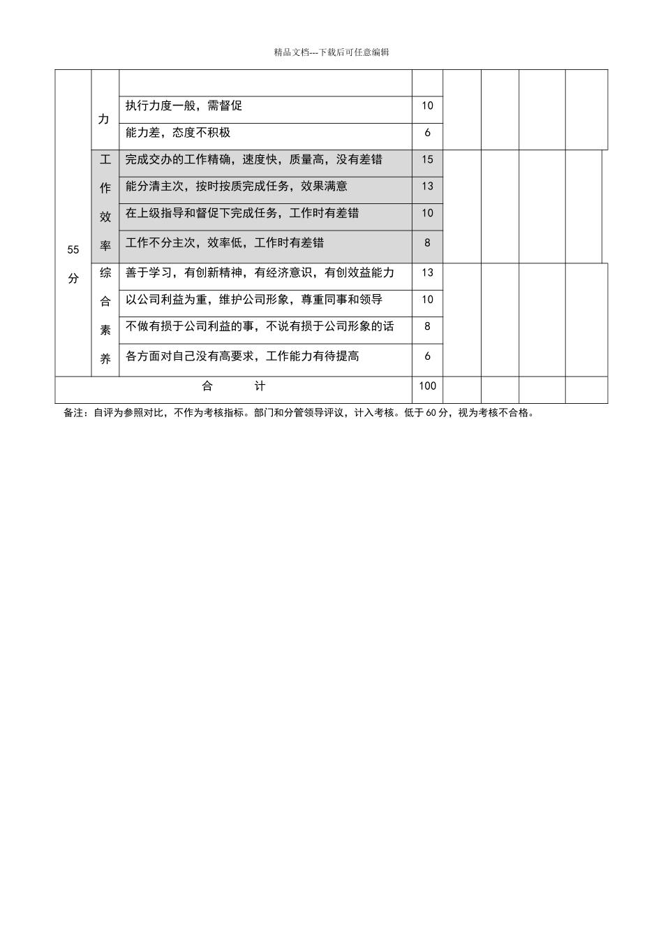 员工月度绩效考核表_第2页