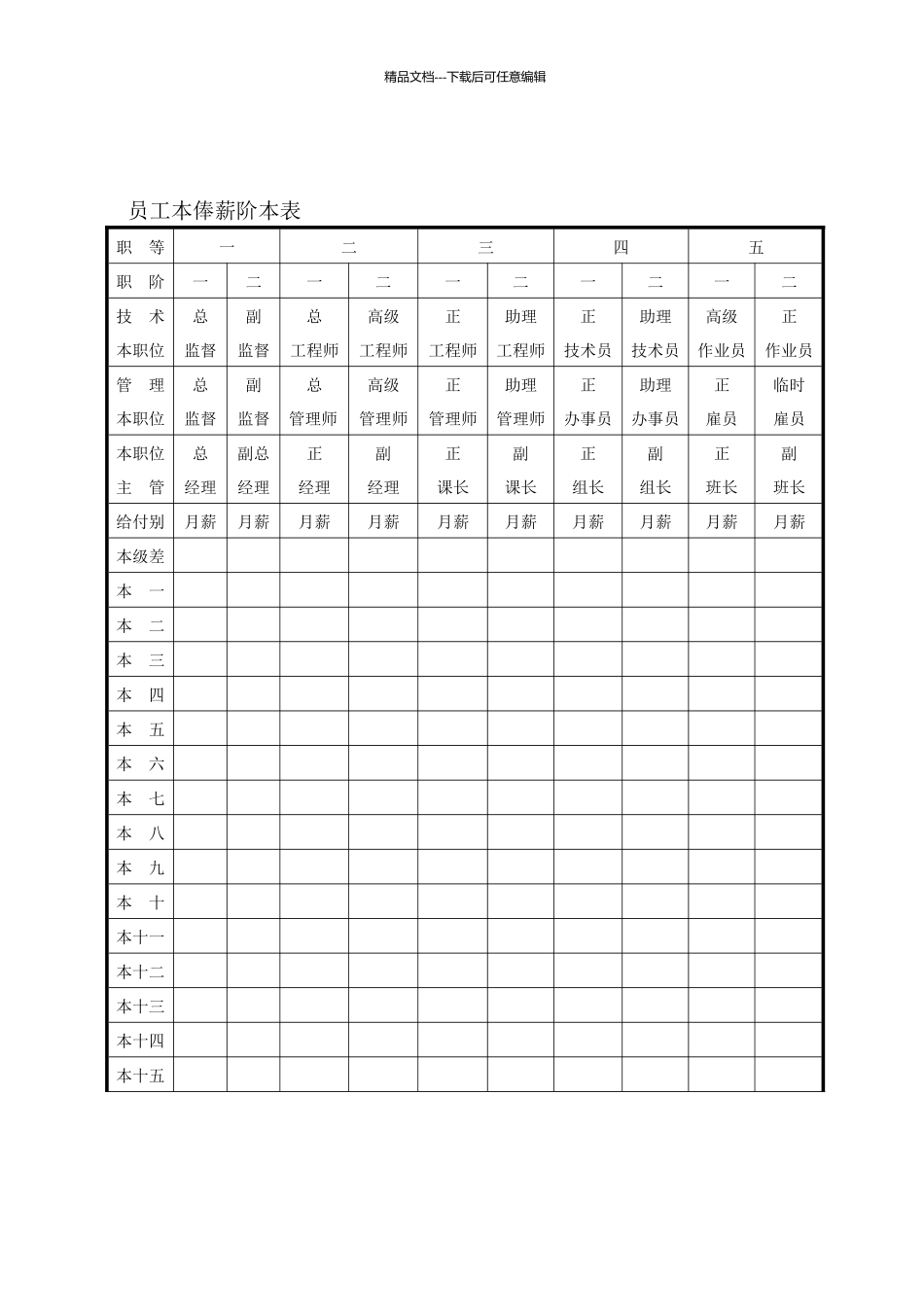 员工本俸薪阶本表_第1页