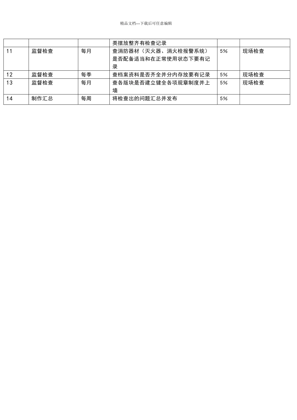 员工激励机制及考核方案_第3页