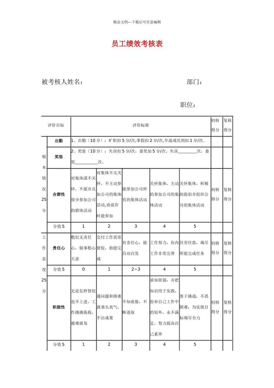 员工绩效考核表_第1页