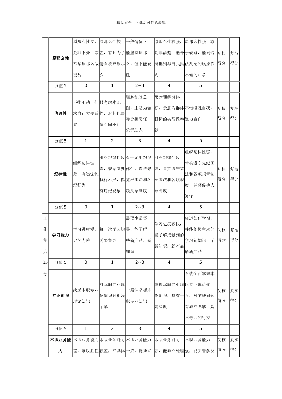 员工绩效考核表_第2页