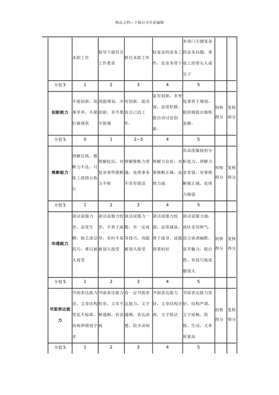 员工绩效考核表_第3页