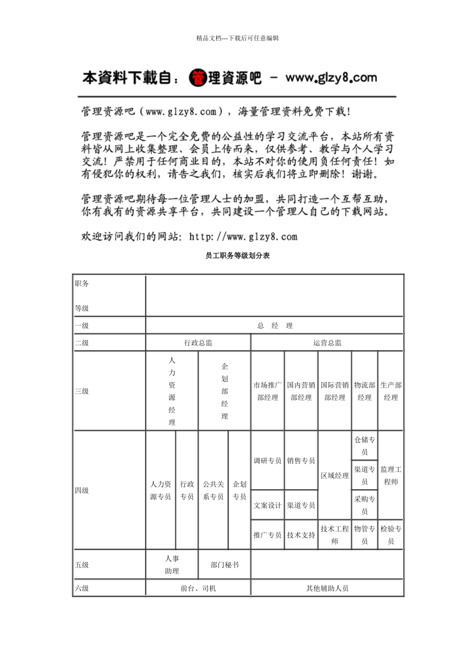 员工职务等级划分表_第1页