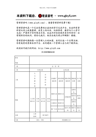 员工职务等级划分表