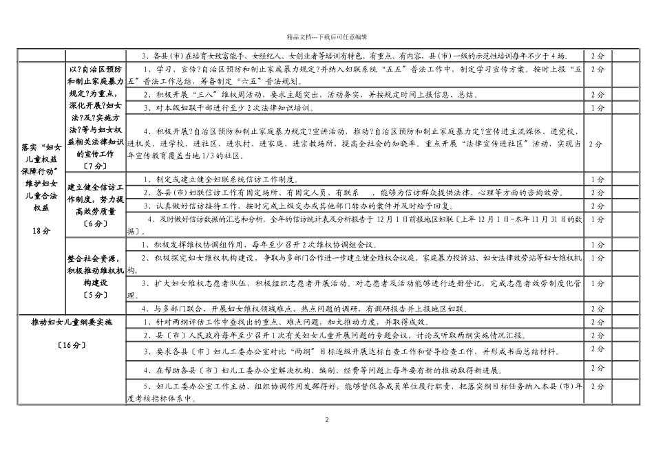和田地区妇联系统XXXX年工作考核细则_第2页