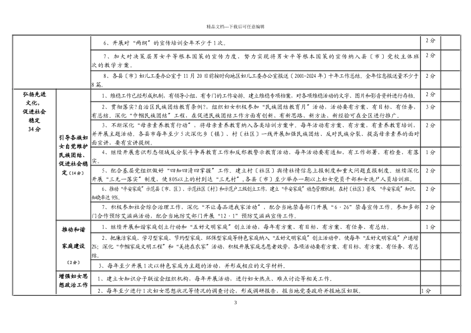 和田地区妇联系统XXXX年工作考核细则_第3页