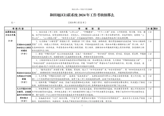 和田地区妇联系统XXXX年工作考核细则