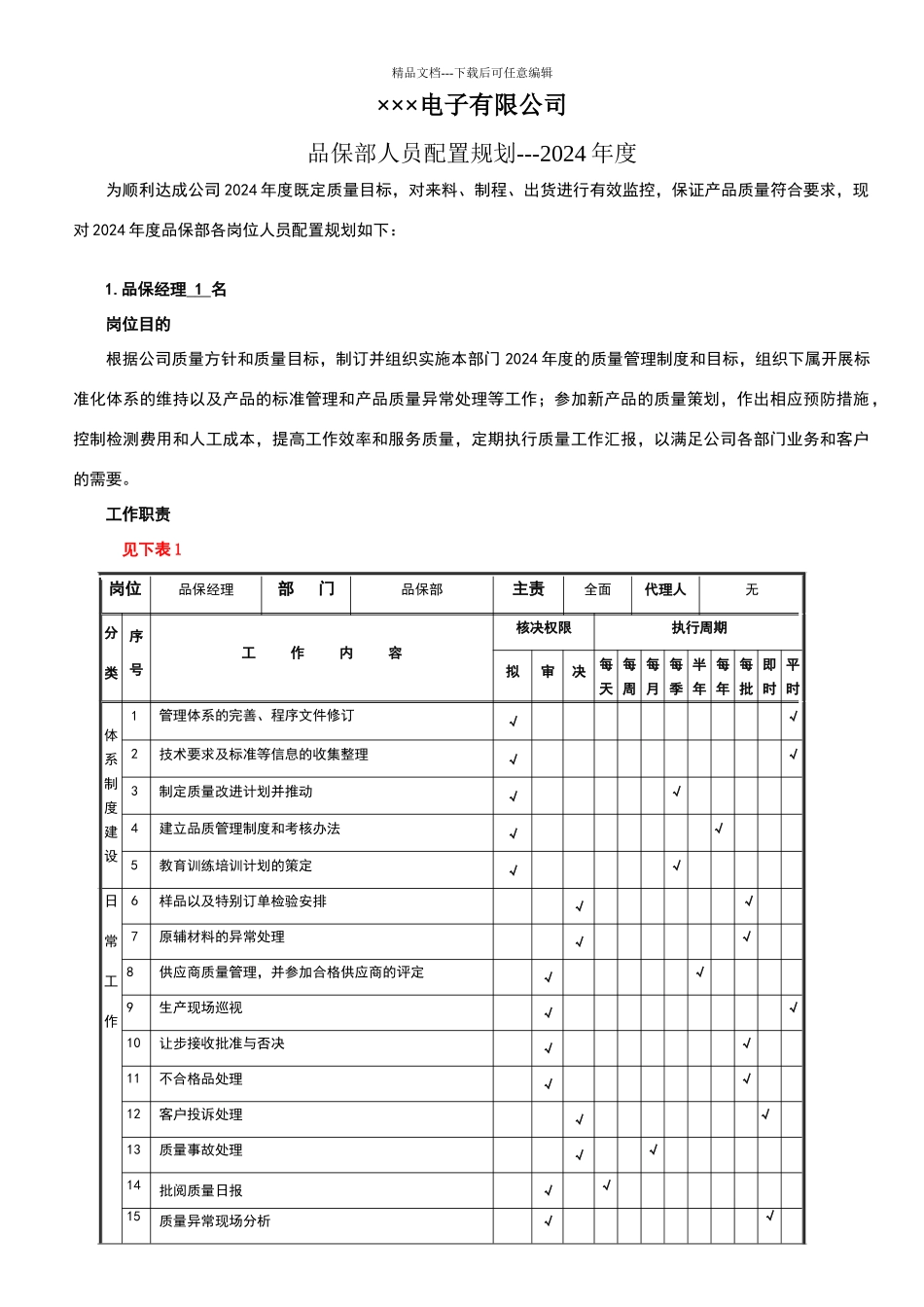 品质部人员配置规划_第1页