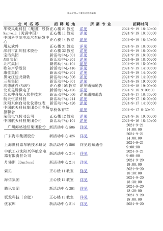 哈工大近期招聘会