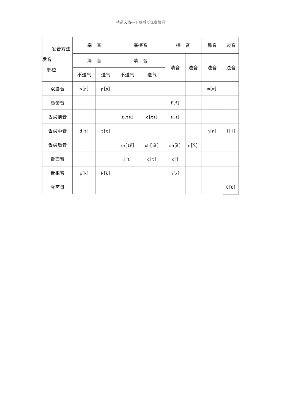 唐作藩《音韵学教程》练习答案_第2页