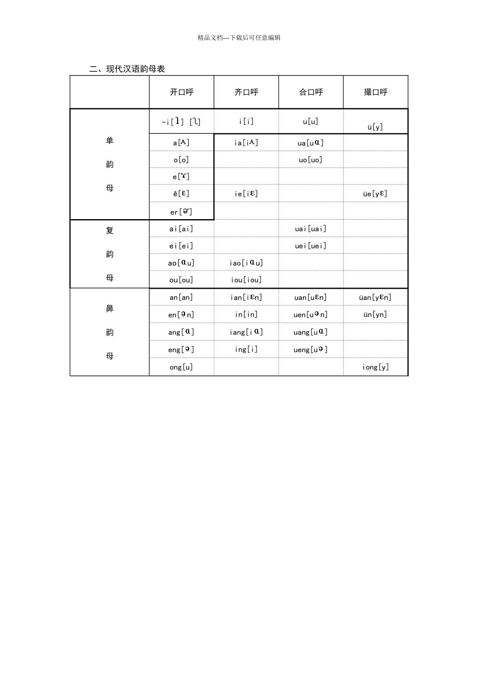 唐作藩《音韵学教程》练习答案_第3页