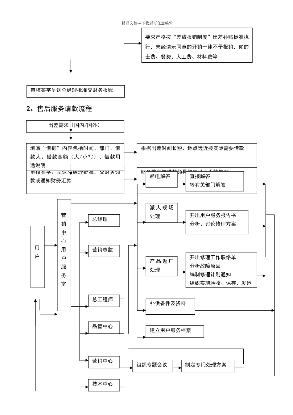 售后服务管理制度及工作流程_第3页