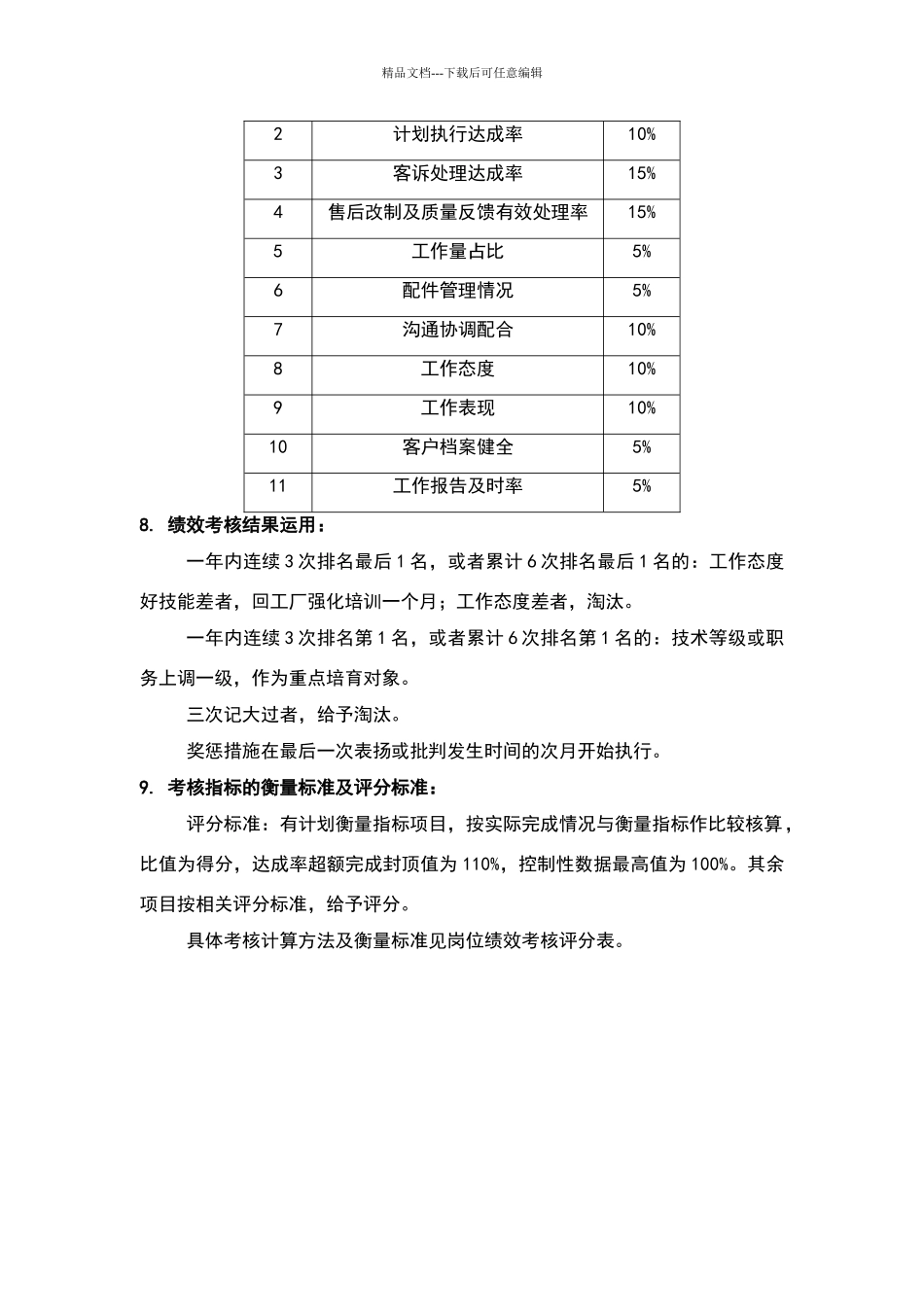 售后服务部绩效考核管理制度_第2页