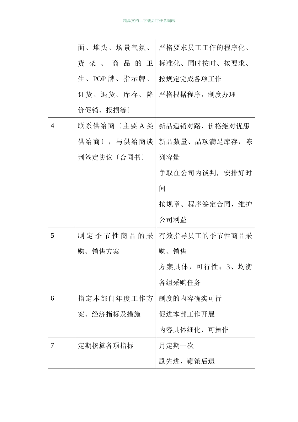 商场超市生鲜经理职务说明书_第2页
