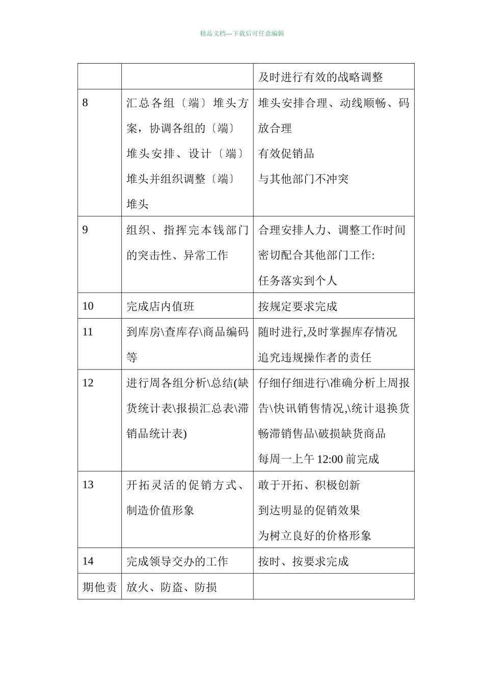 商场超市生鲜经理职务说明书_第3页