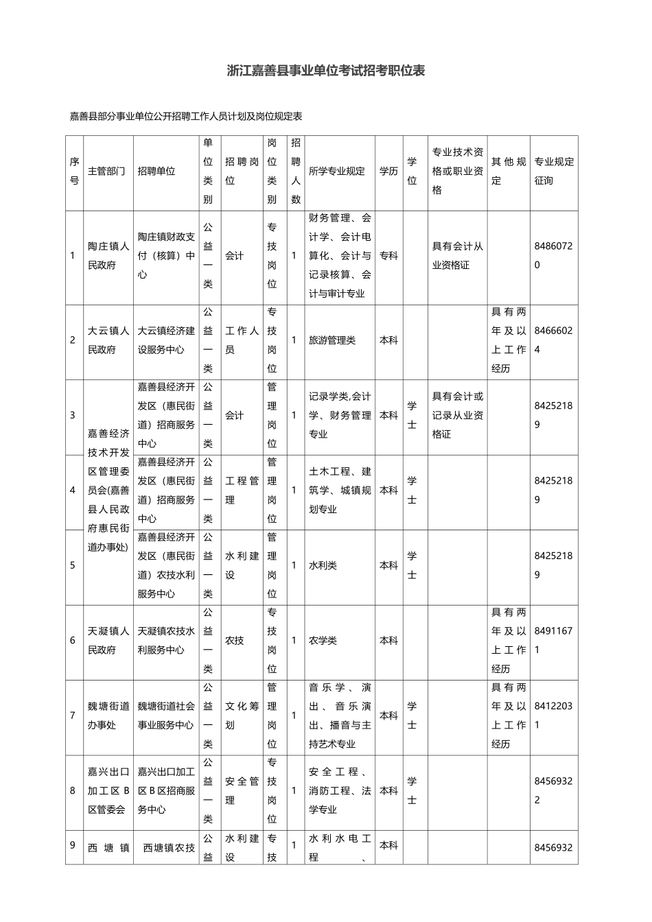 2025年浙江嘉善县事业单位考试招考职位表_第1页