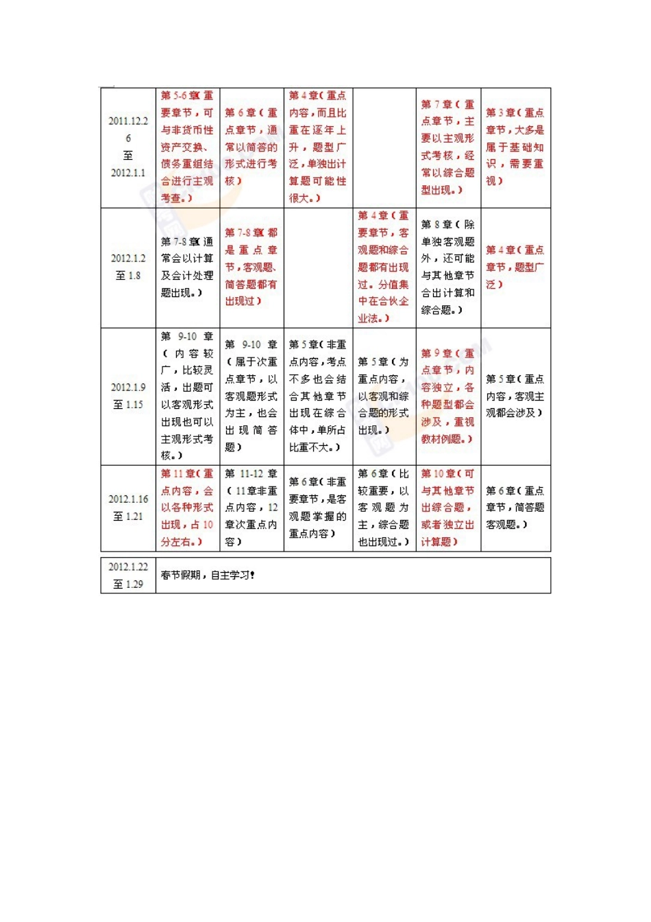 2025年注册会计师考试预习计划表_第2页