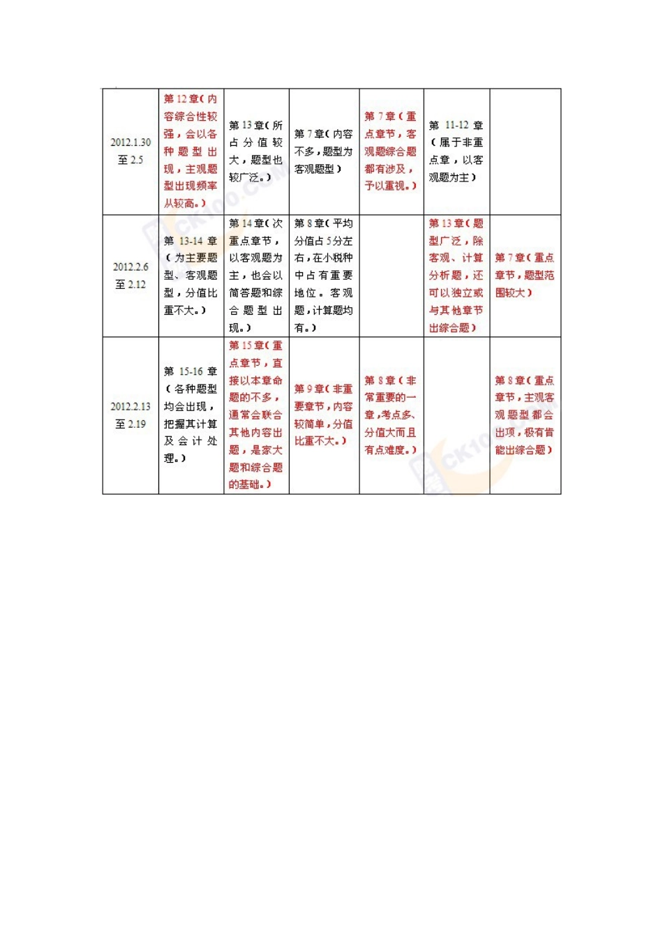 2025年注册会计师考试预习计划表_第3页