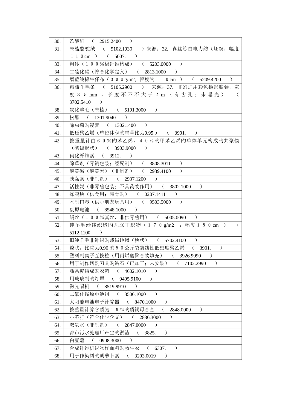 2025年报关员考试报关员编码_第2页