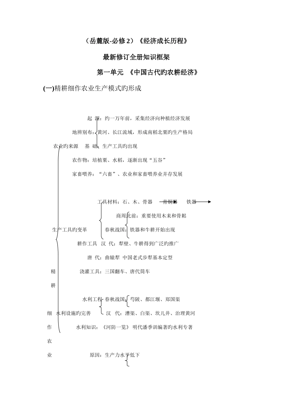 2025年修订岳麓版历史必修二全册知识框架_第1页