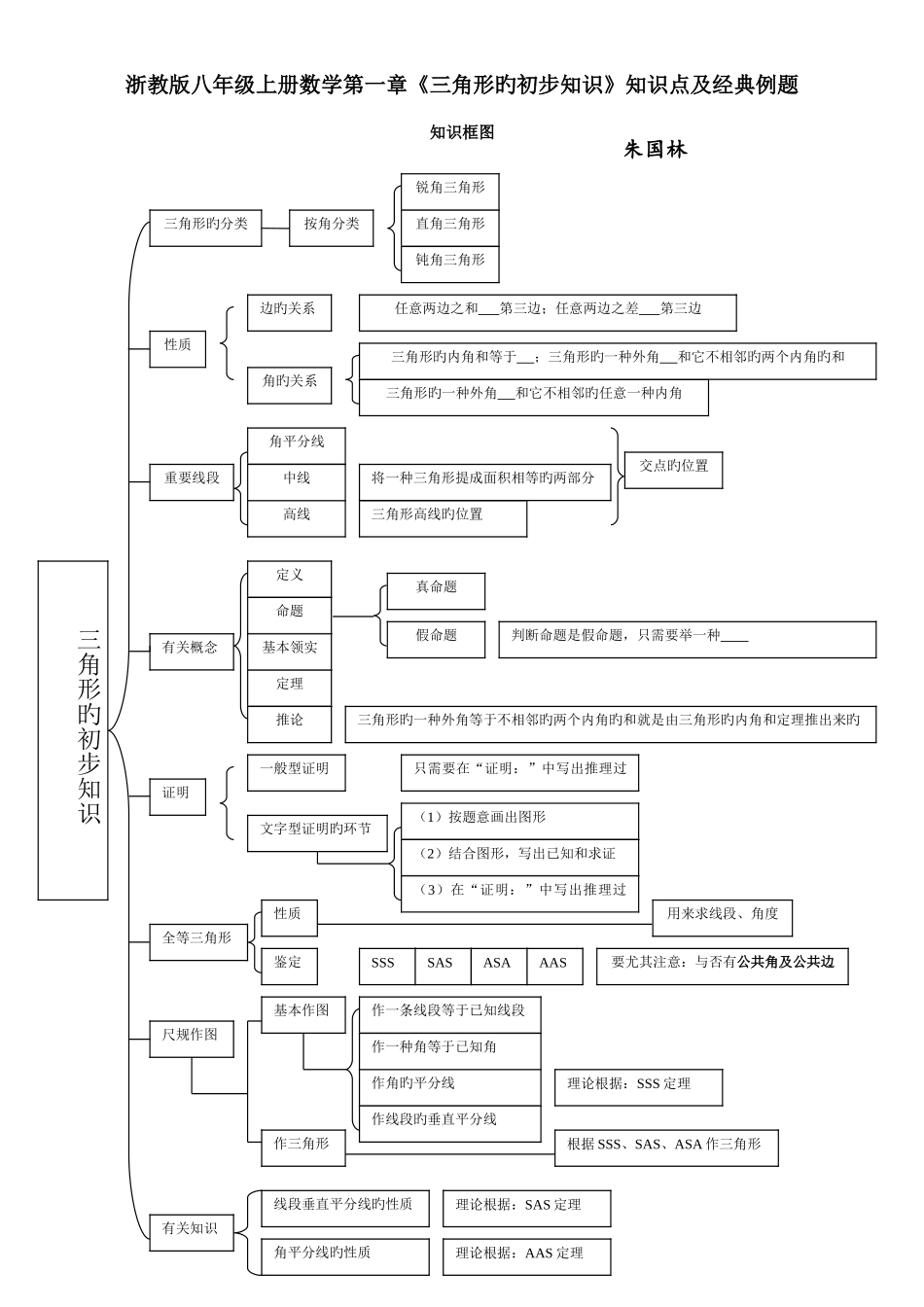 2025年浙教版八年级上册数学三角形的初步知识知识点及典型例题_第1页