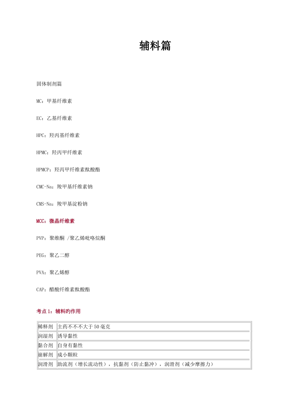 2025年执业药师药学一药剂学重点_第2页