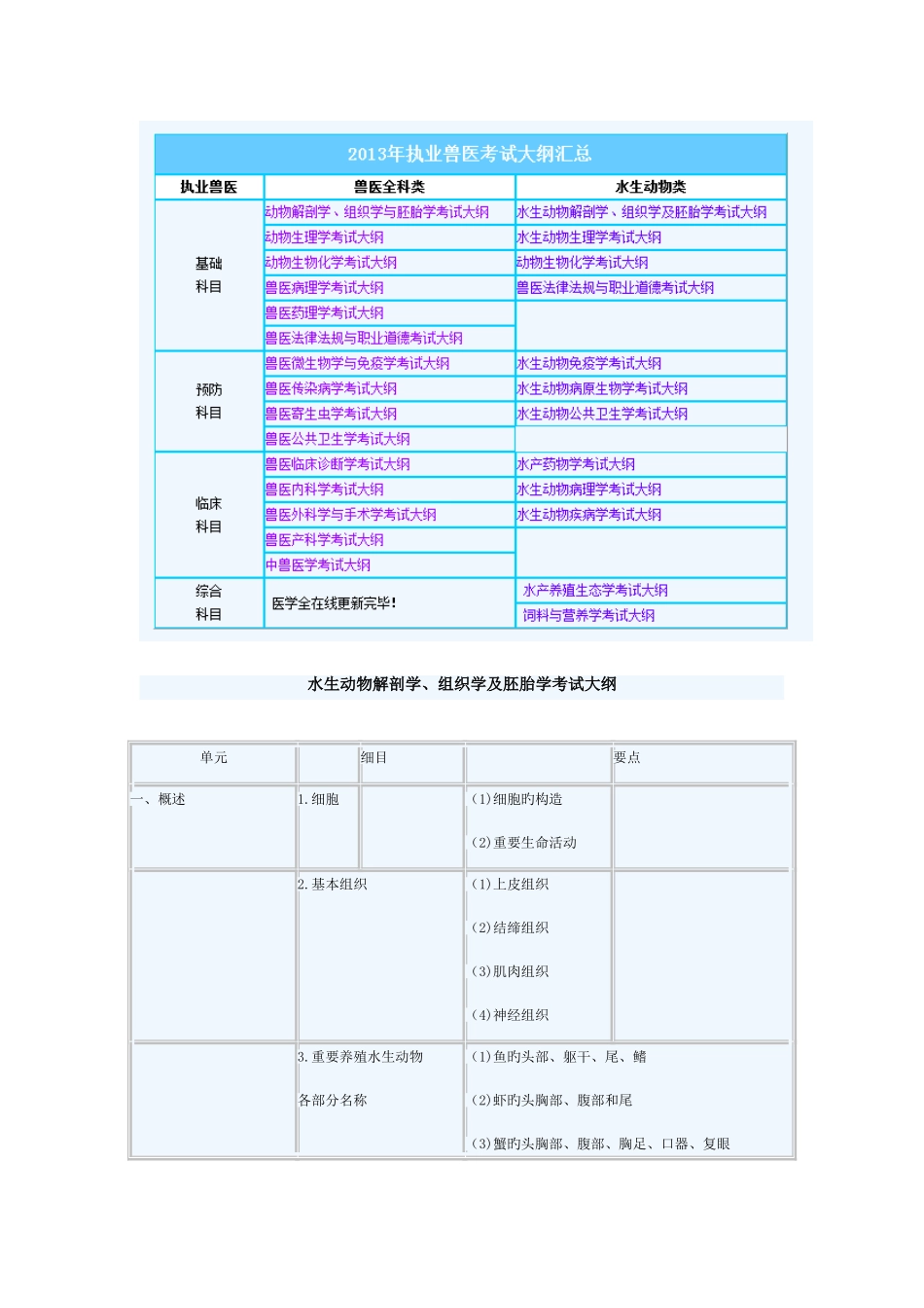 2025年水生动物类执业兽医资格考试_第1页