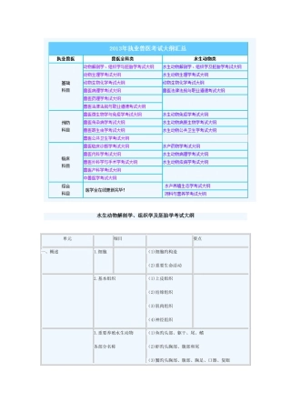 2025年水生动物类执业兽医资格考试