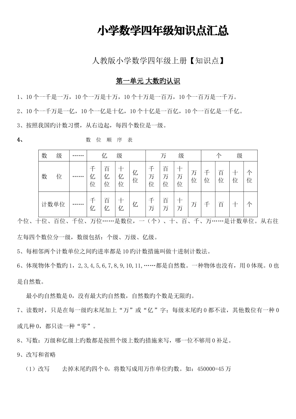 2025年人教版小学四年级数学全册知识点汇总_第1页