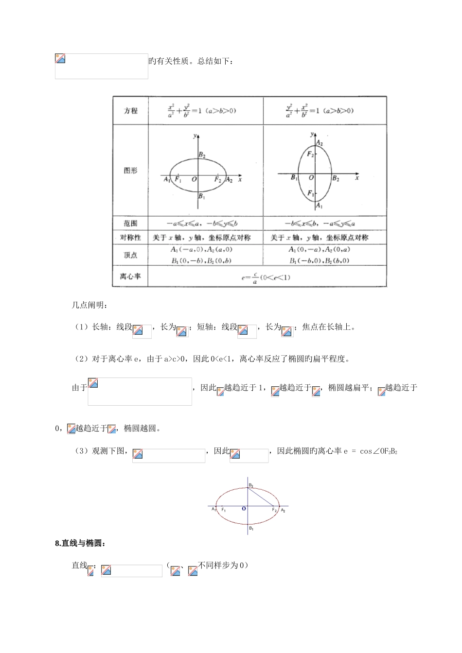 2025年椭圆知识点归纳总结和例题_第3页