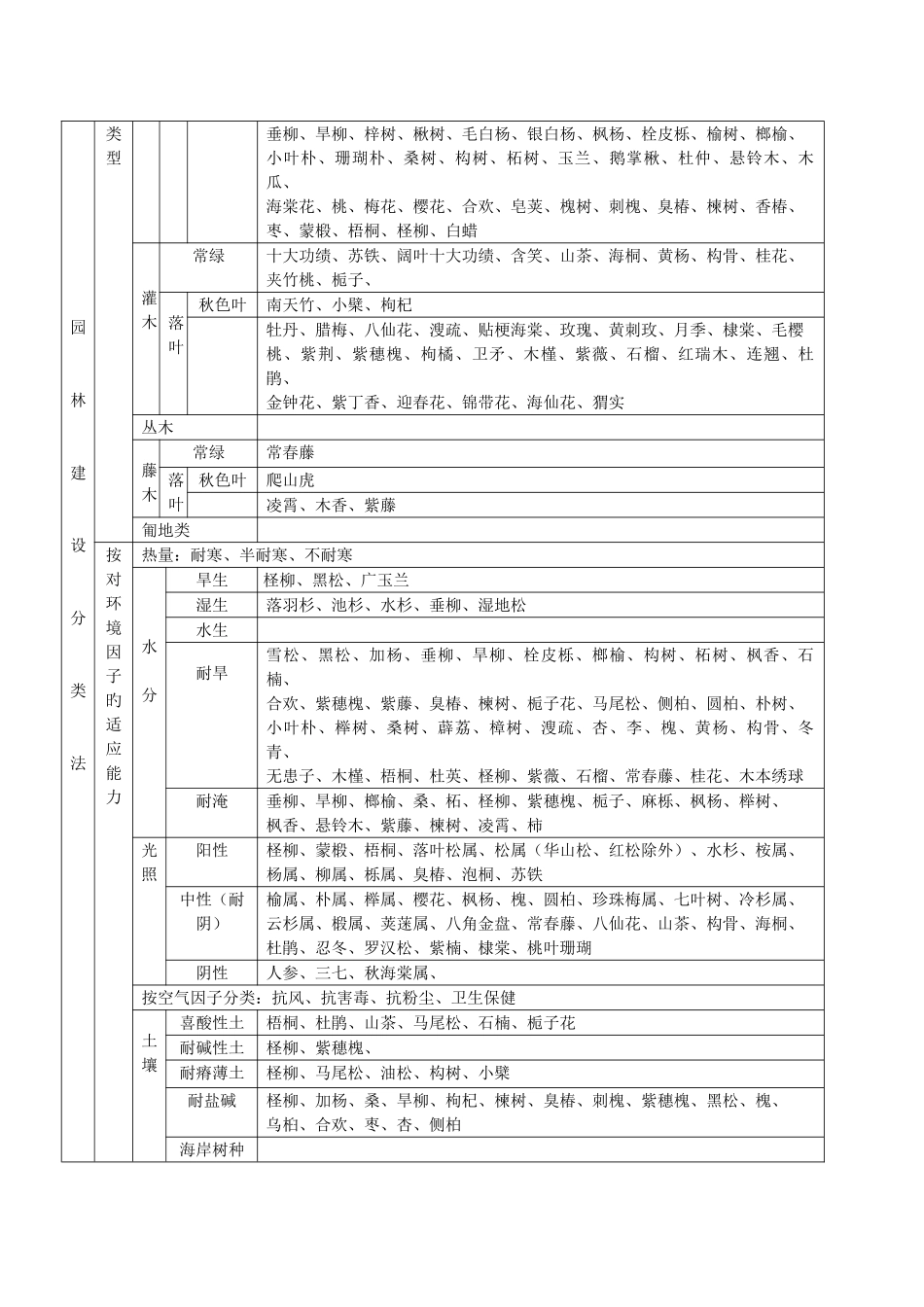 2025年浙大园林植物学真题_第3页